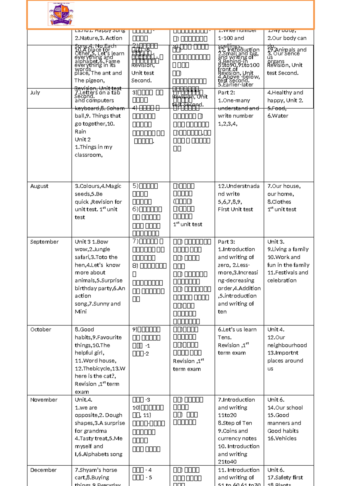 Months and Subjects Overview - Revision for Unit Tests and Exams - Studocu