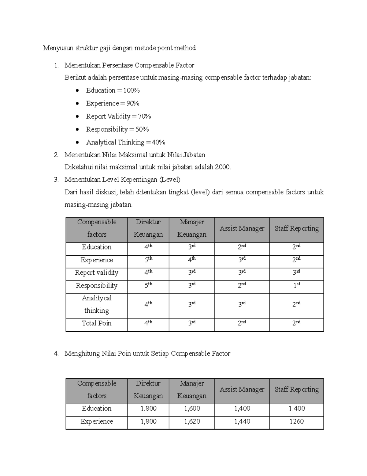 Struktur Gaji dengan Metode Point Method: Analisis dan Penentuan Faktor ...