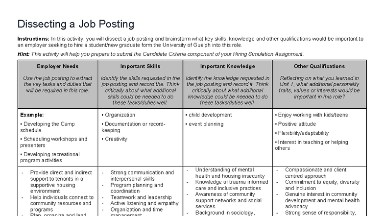 Dissecting Job Posting Worksheet: Key Skills & Qualifications Analysis ...