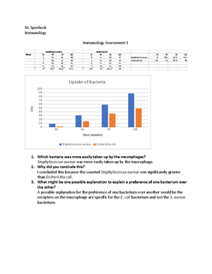 Immunology Exam 2 Study Guide: Key Concepts and Notes - 2 ...