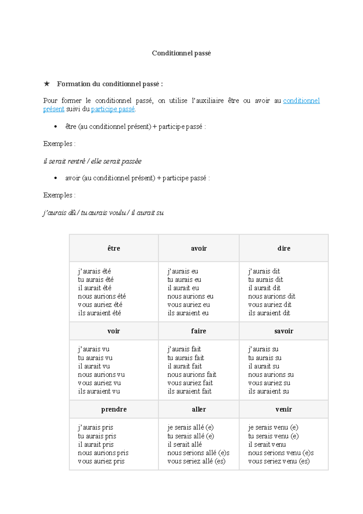 Conditionnel passé - Grammaire - Conditionnel passé ★ Formation du ...