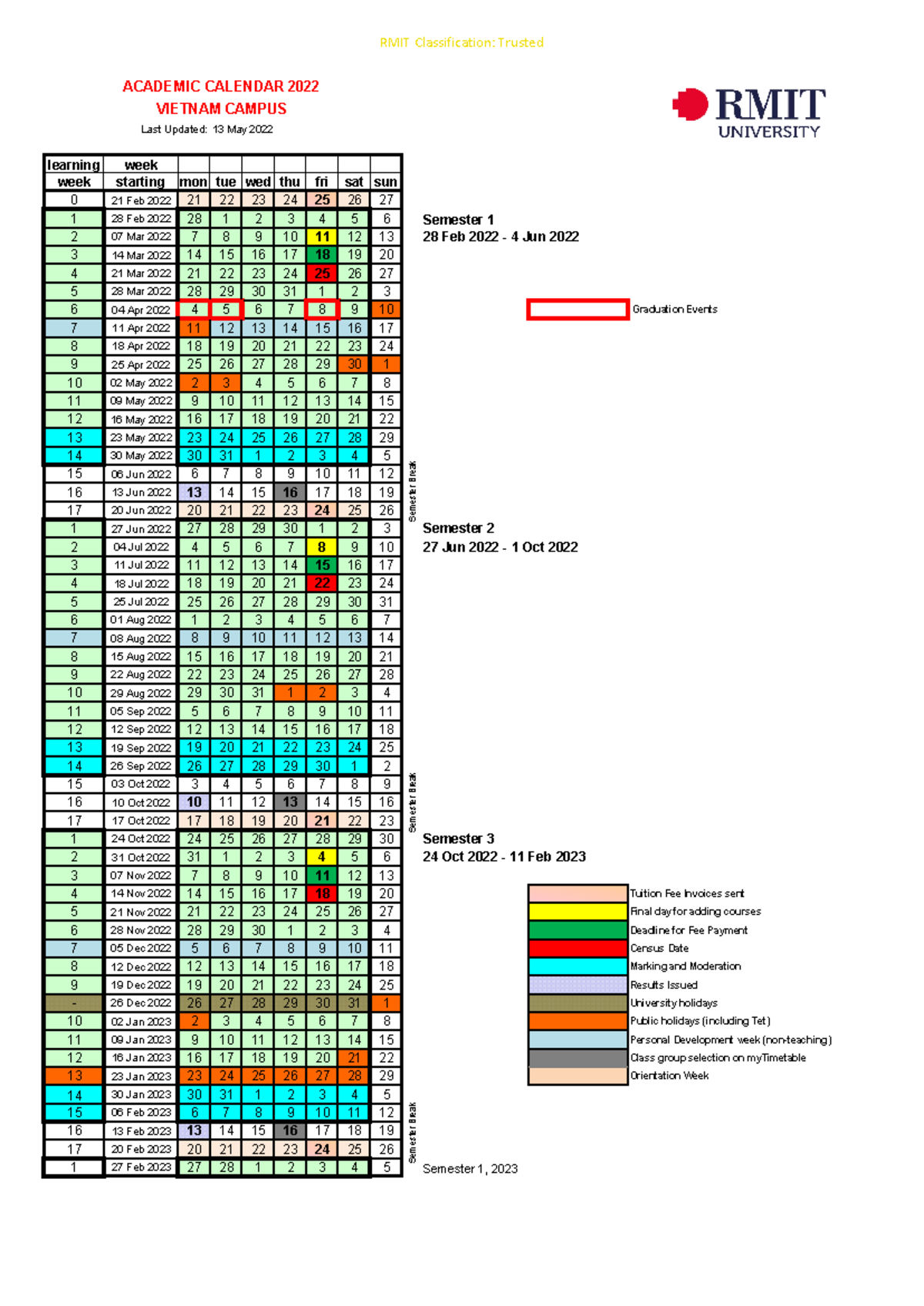 RMIT 2022 Academic Calendar: Key Dates & Semester Overview - Studocu