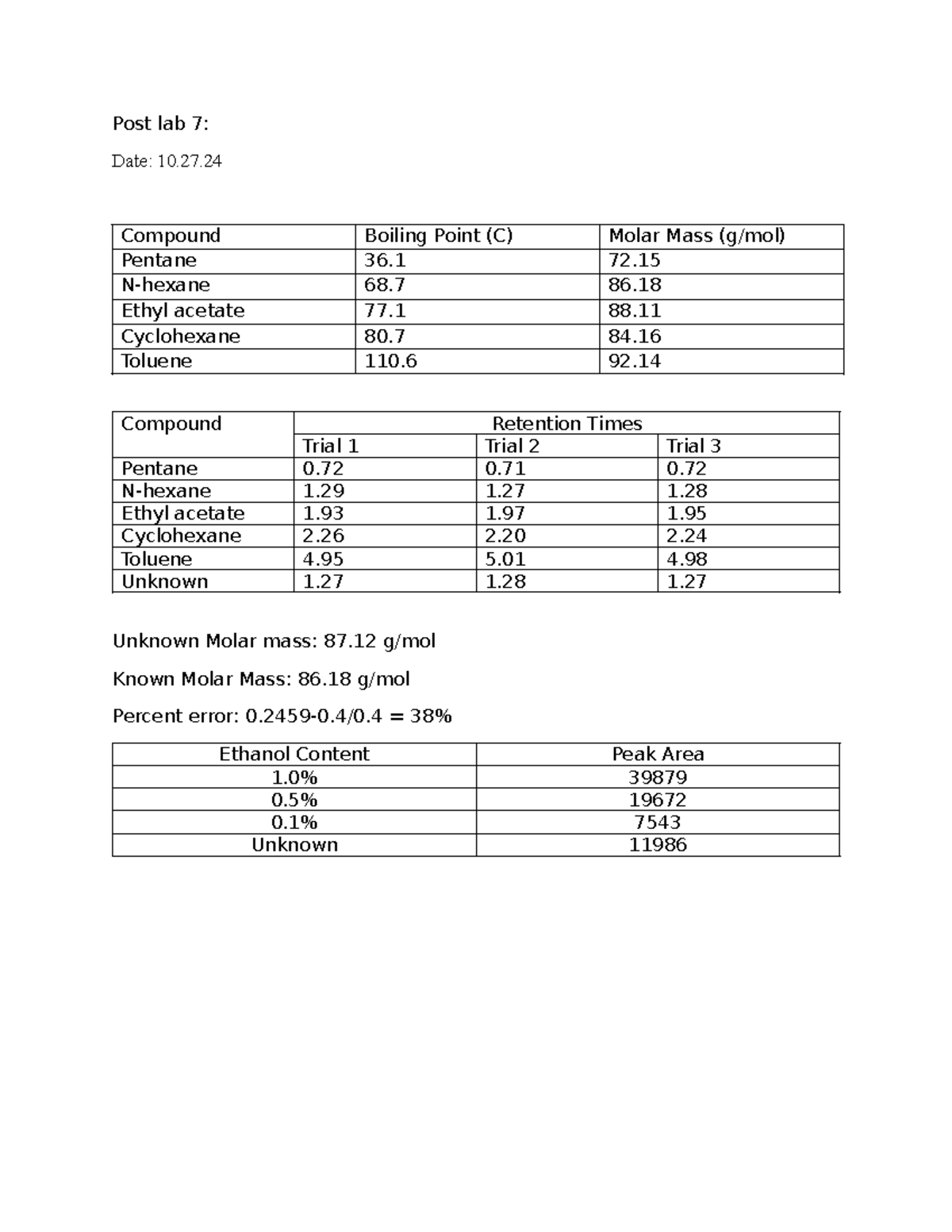 Post lab 7 - got an A - Post lab 7: Date: 10. Compound Boiling Point (C ...