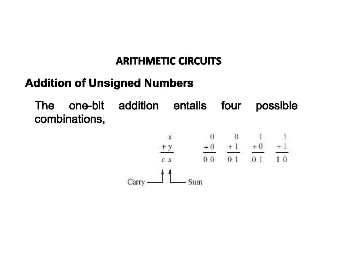 Digital System Design (Module-2): K-MAP and Arithmetic Circuits - Studocu