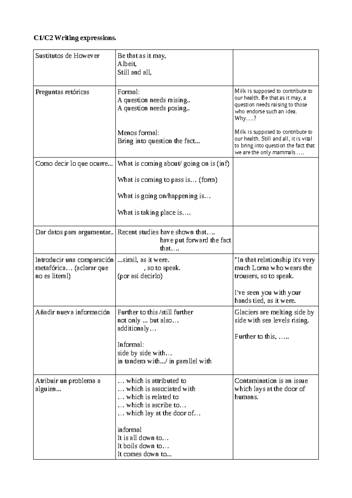 c1-c2-writing-expressions-formal-and-informal-techniques-studocu