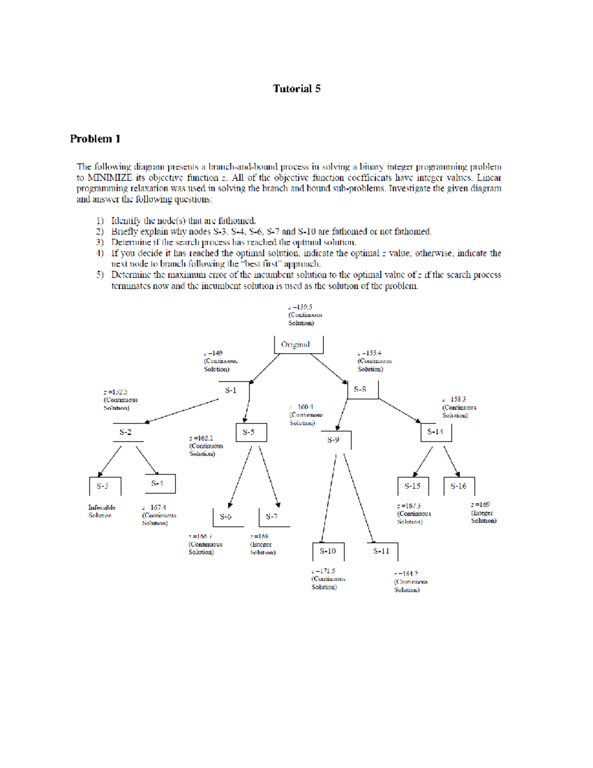 TT5 - Branch and Bound for Binary Integer Programming - Studocu