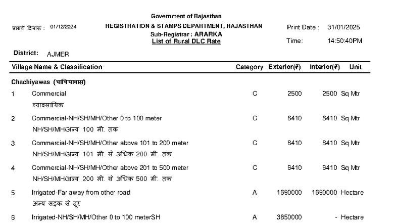 Rajasthan DLC Rates for Chachiyawas - Ajmer District - Studocu