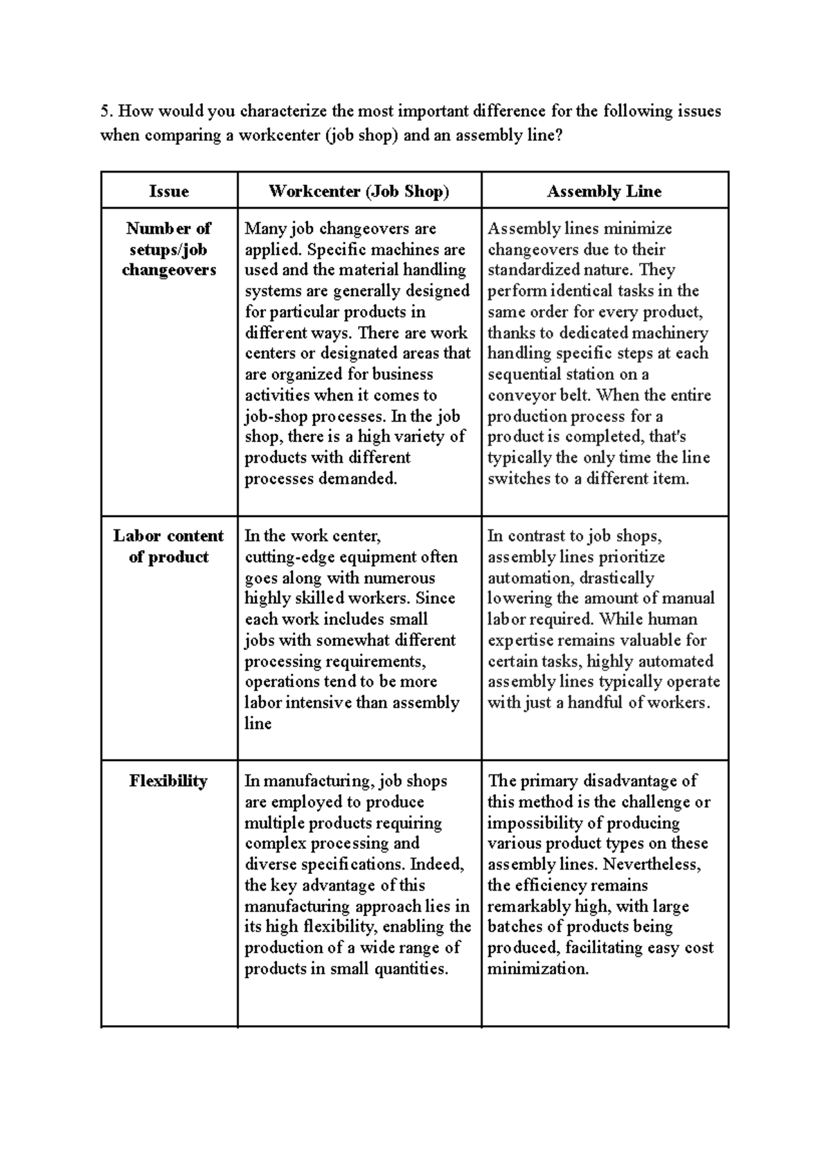 Process Characteristics: Job Shop vs. Assembly Line Comparison - Studocu