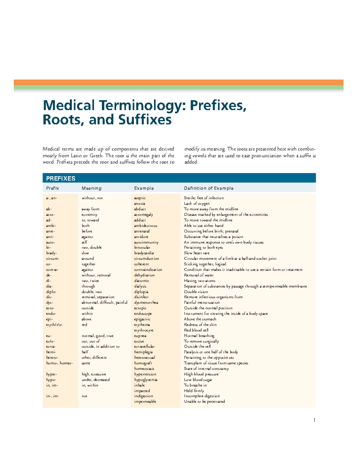 Medical Terminology Table - Medical Terminology: Prefxes, Roots, and ...