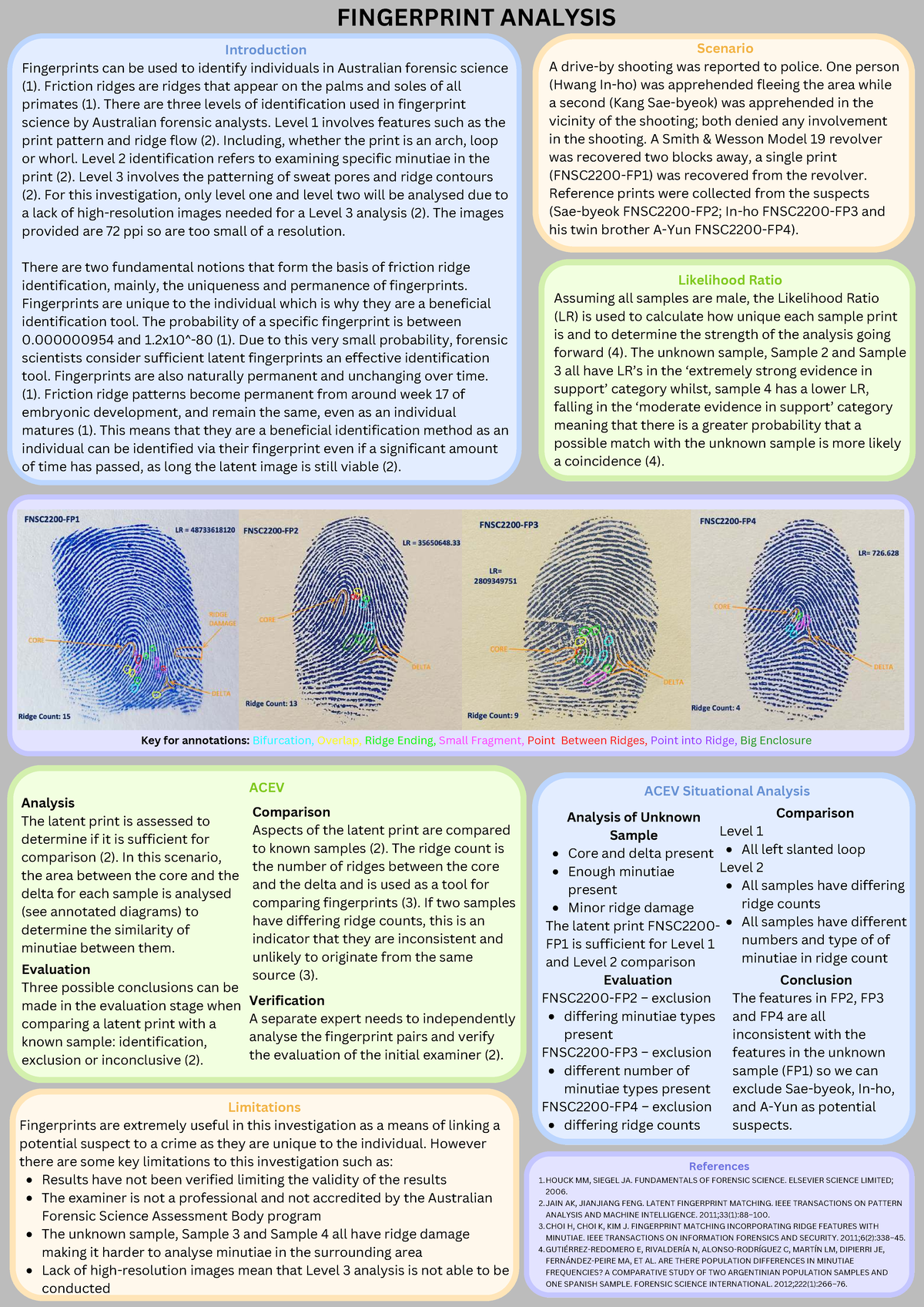 FNSC2200 Poster: Fingerprint Forensics Analysis and Evaluation - Studocu