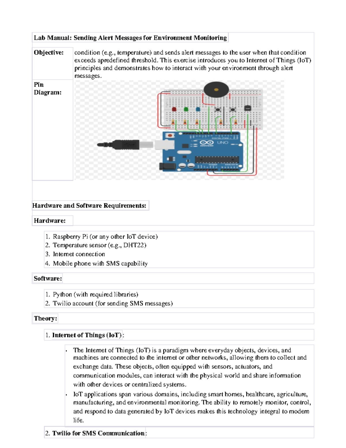 Lab Manual: IoT Alert Messaging with Raspberry Pi and Twilio - Studocu