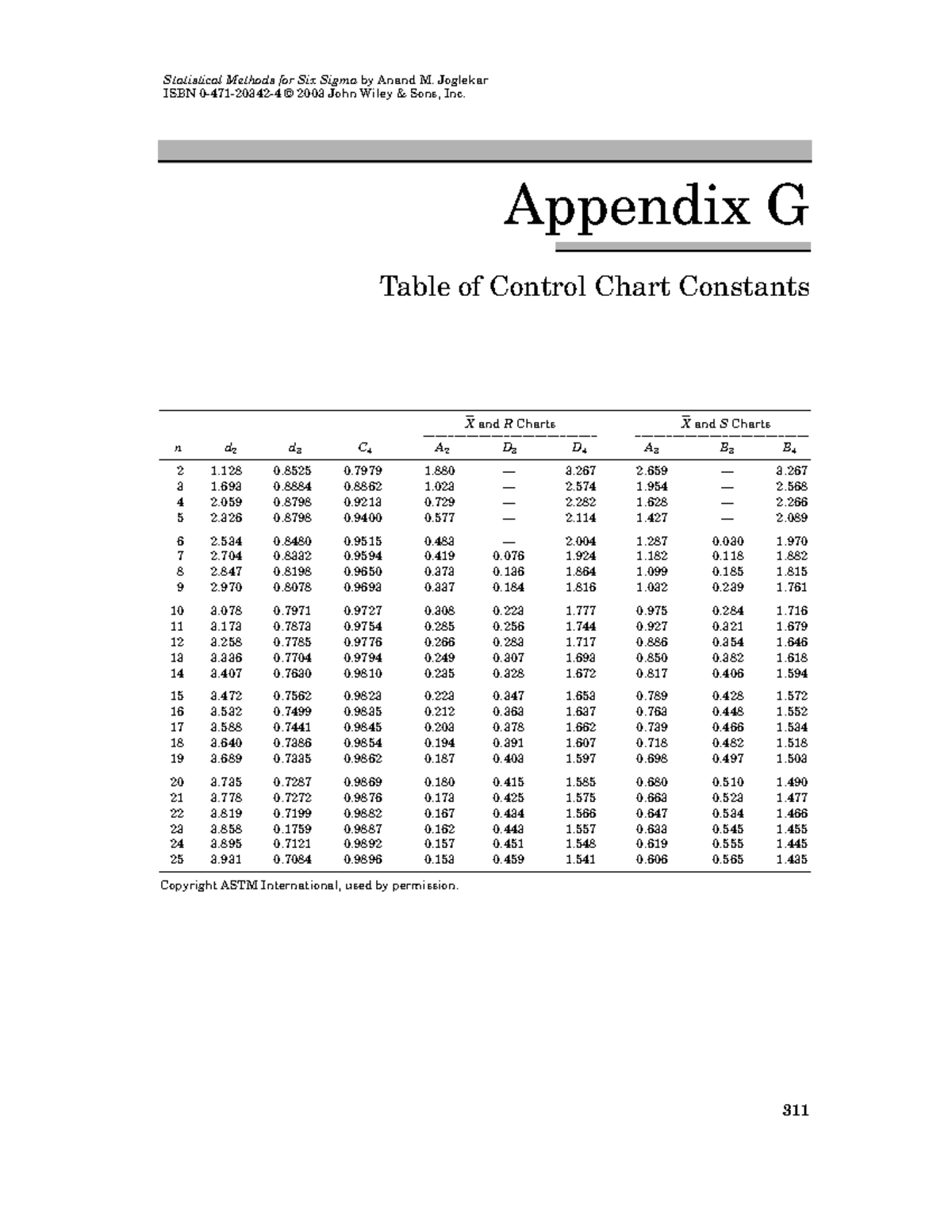 Table of control chart constants - Appendix G Table of Control Chart ...