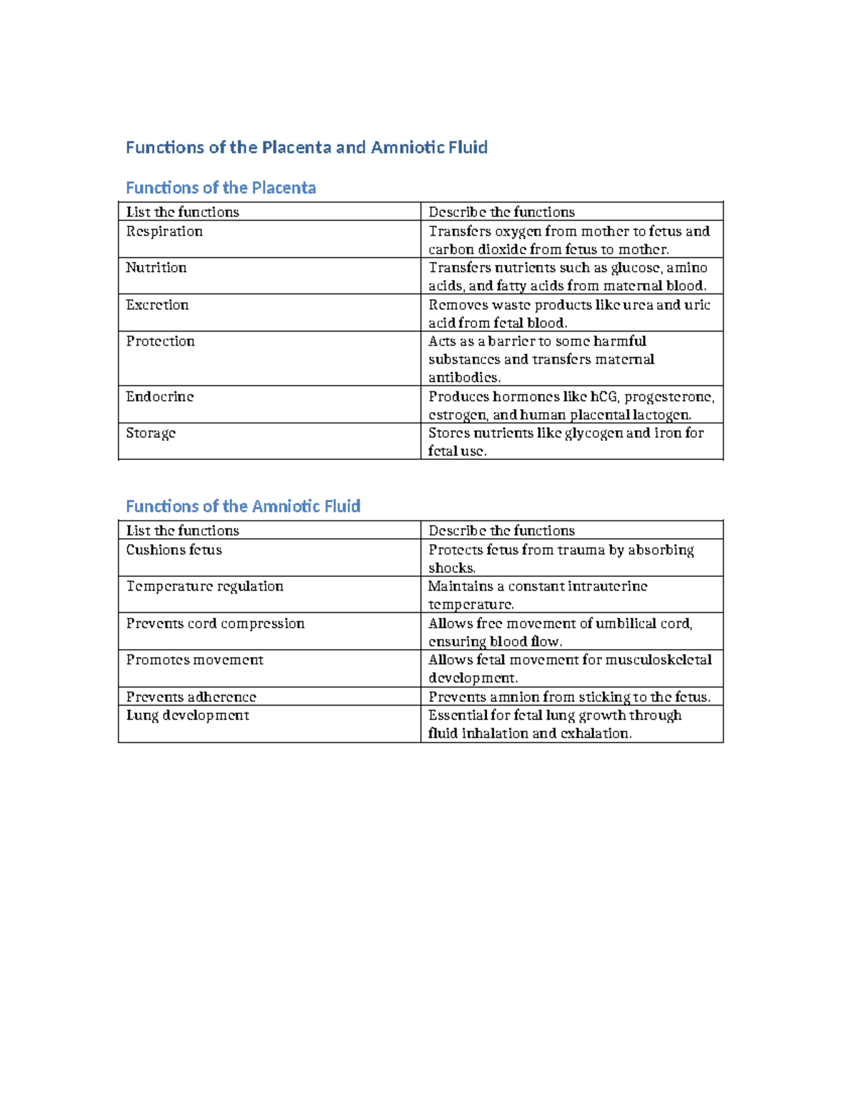 Functions of the Placenta and Amniotic Fluid (BIO 101) - Studocu
