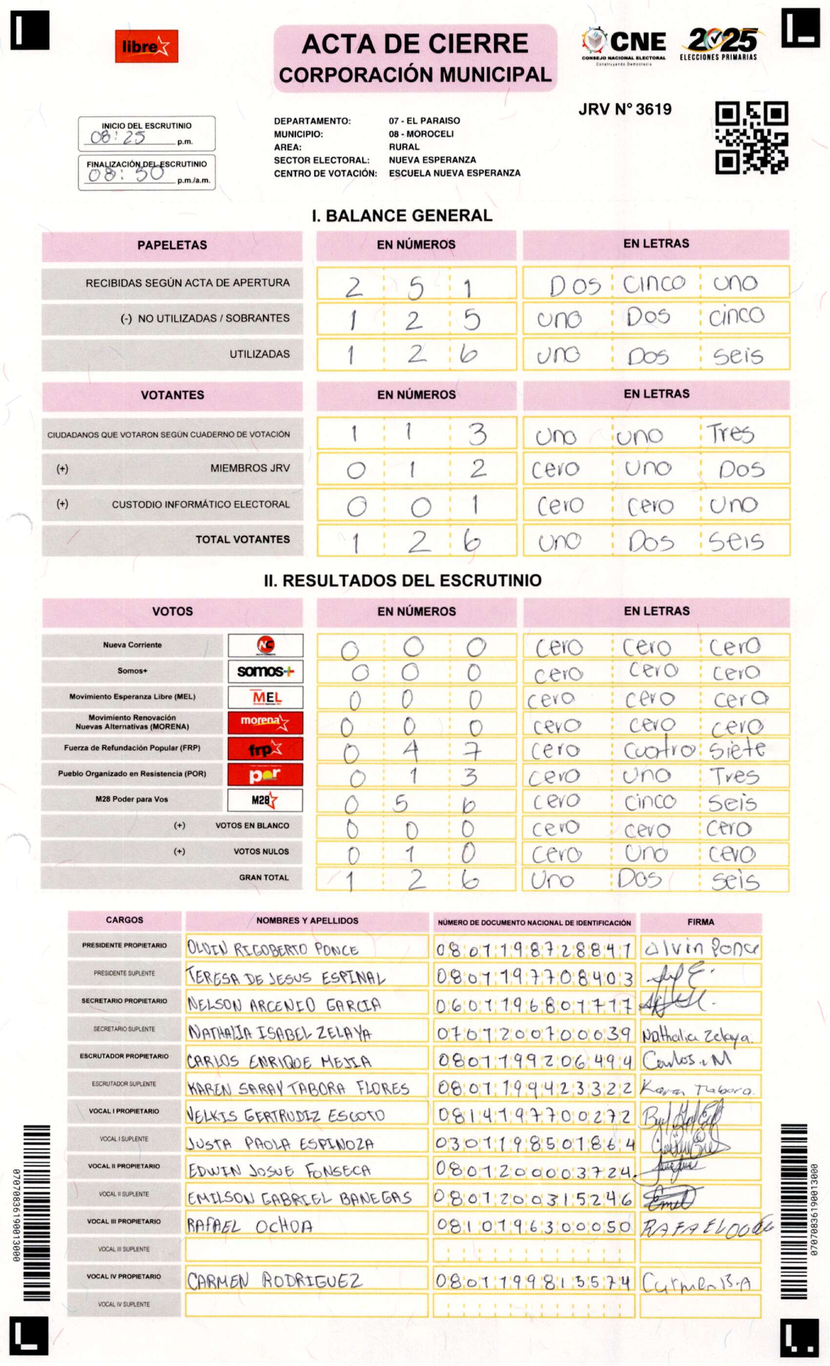 ACTA DE CIERRE CNE 2025 - ELECCIONES PRIMARIAS EN MOROCELI - Studocu