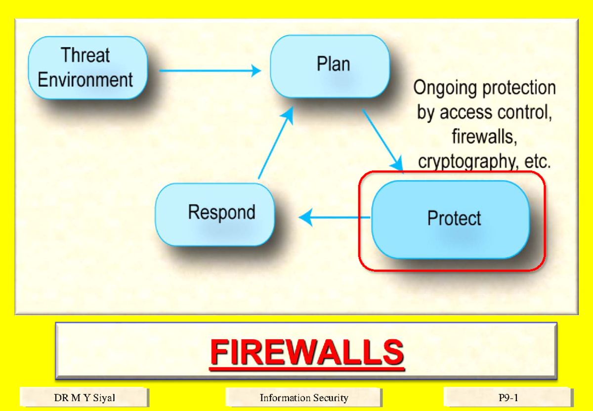 Sld9-2020 - 999 - DR M Y Siyal Information Security P9- DR M Y Siyal ...