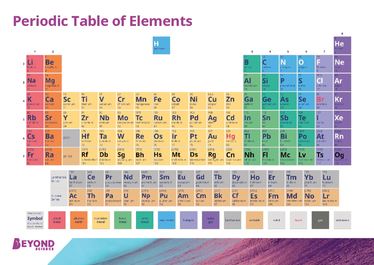 Periodic Table of Elements: Comprehensive Overview and Details - Studocu