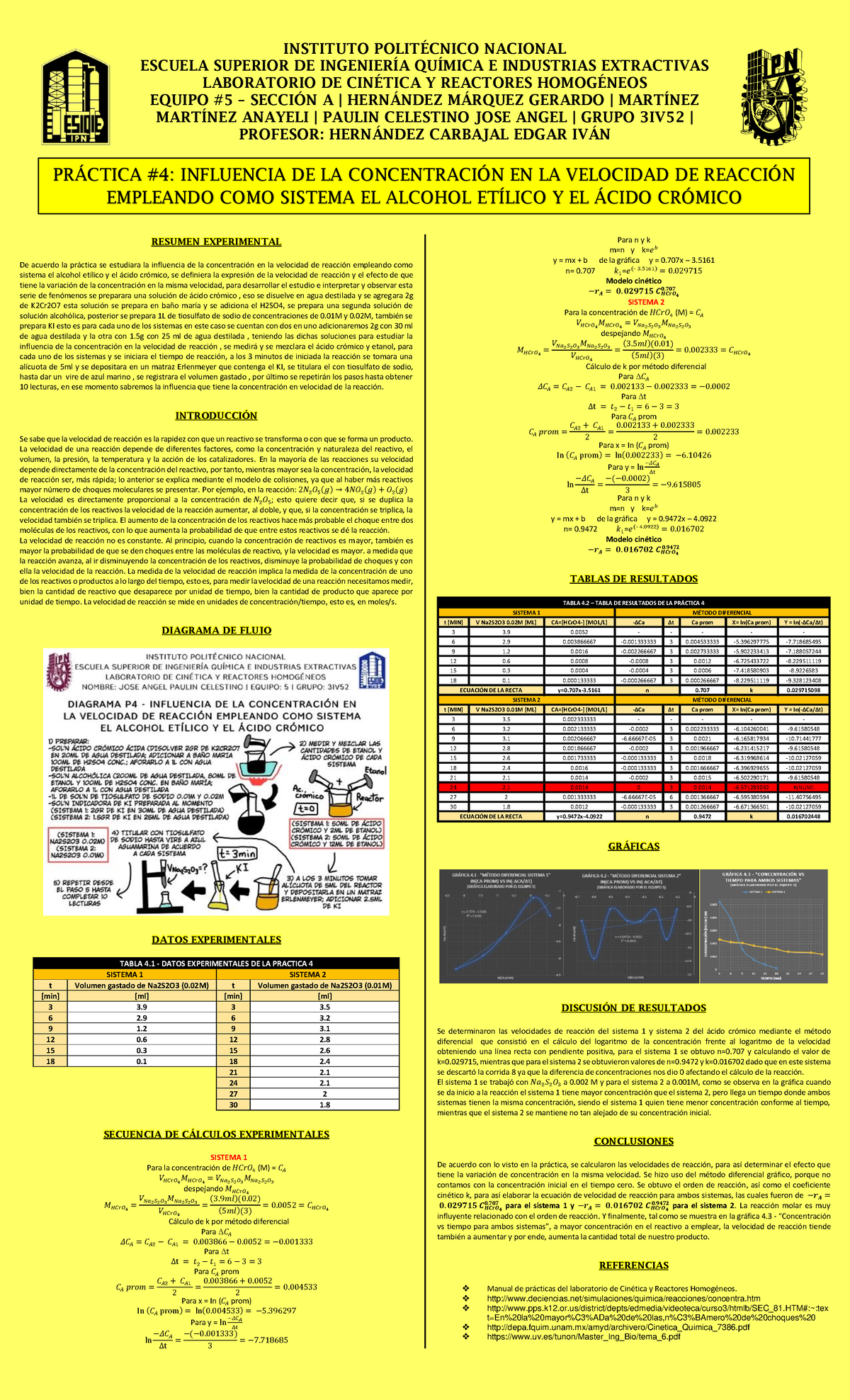 CINETICA | PRÁCTICA 4: EFECTO DE LA CONCENTRACIÓN EN VELOCIDAD DE REACCIÓN  | ESIQIE - Studocu