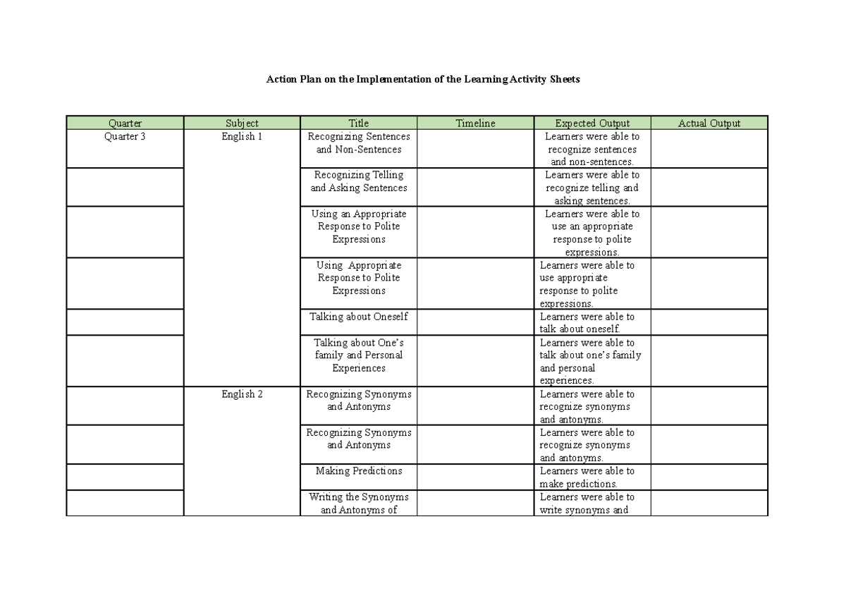 Action Plan for Learning Activity Sheets Implementation in English ...