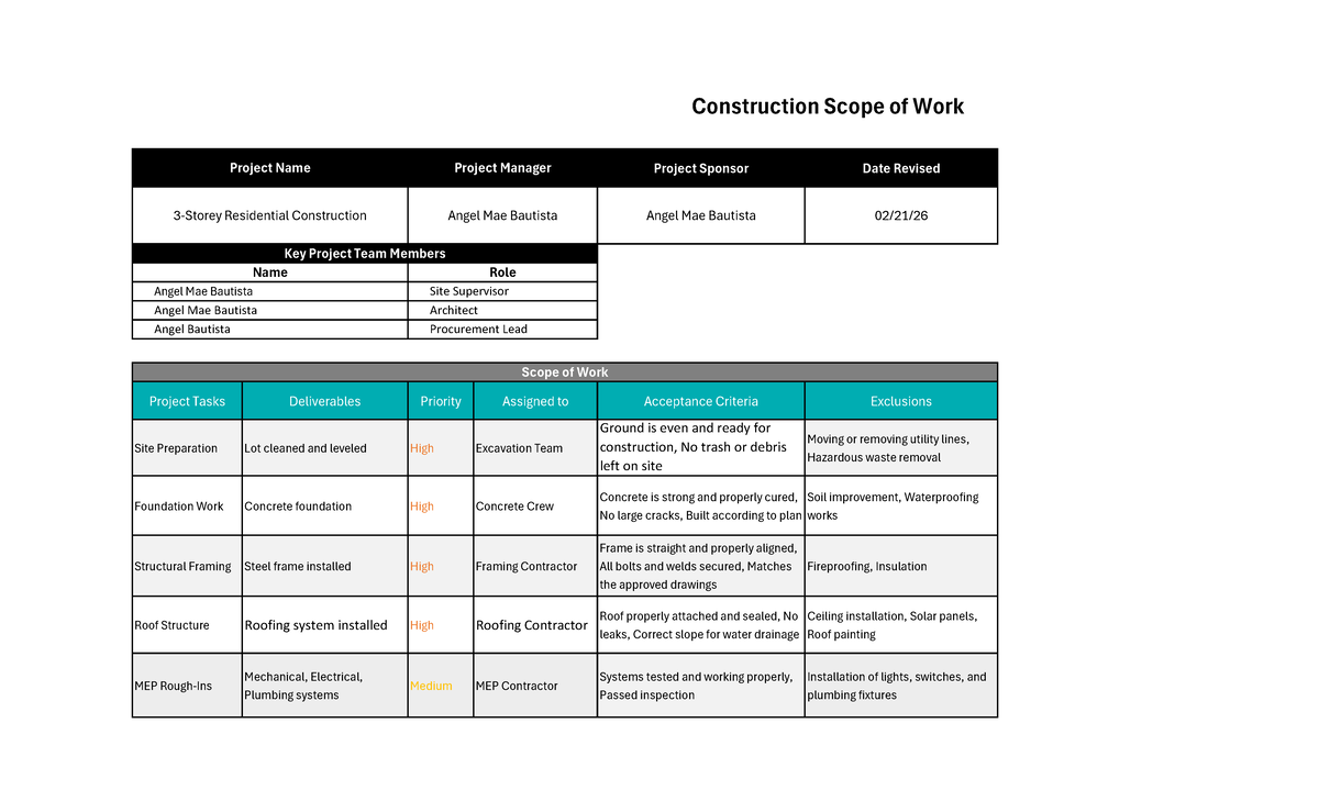 Construction Scope of Work for Residential Project - Angel Mae Bautista ...