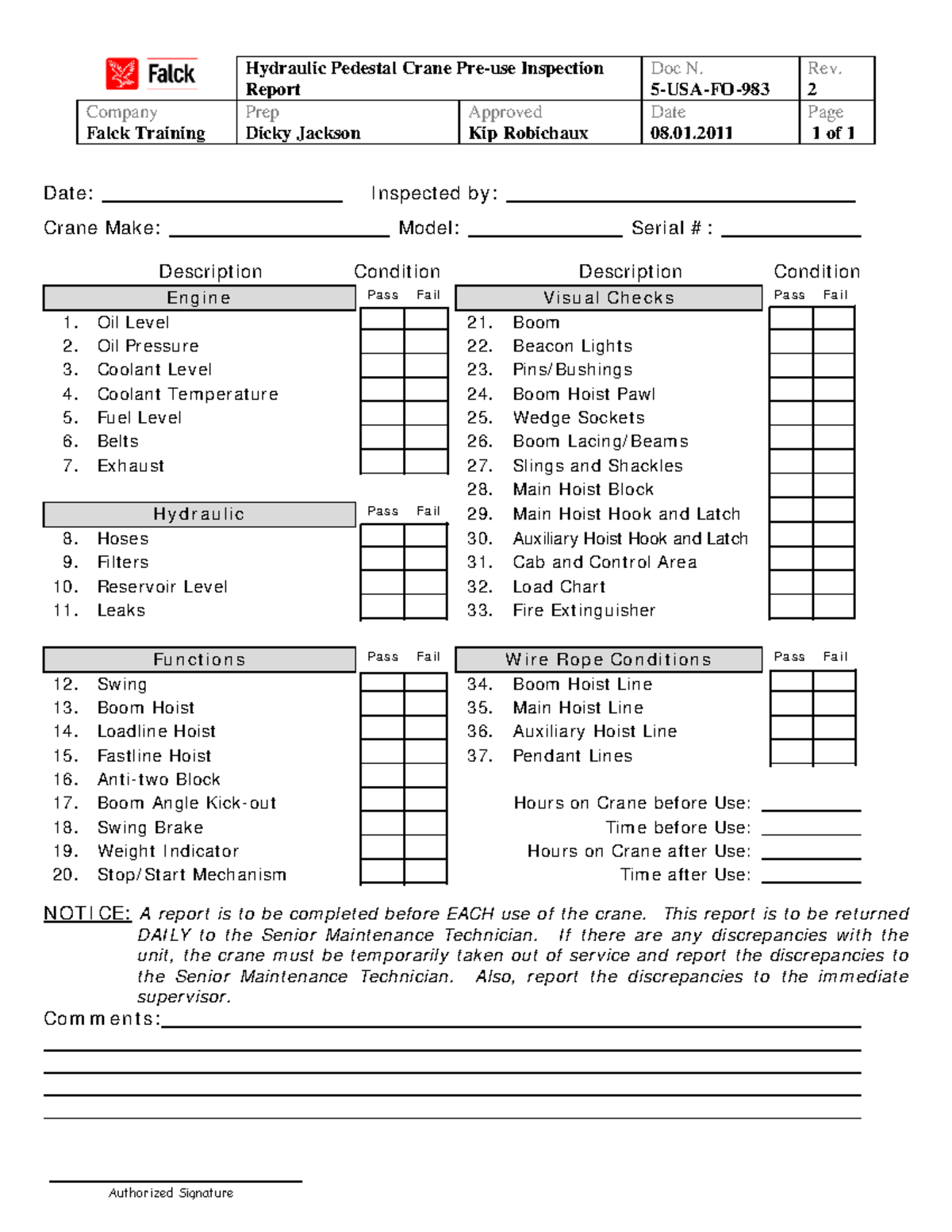 5-USA-FO-983 Hydraulic Crane Pre-Use Inspection Report - Studocu