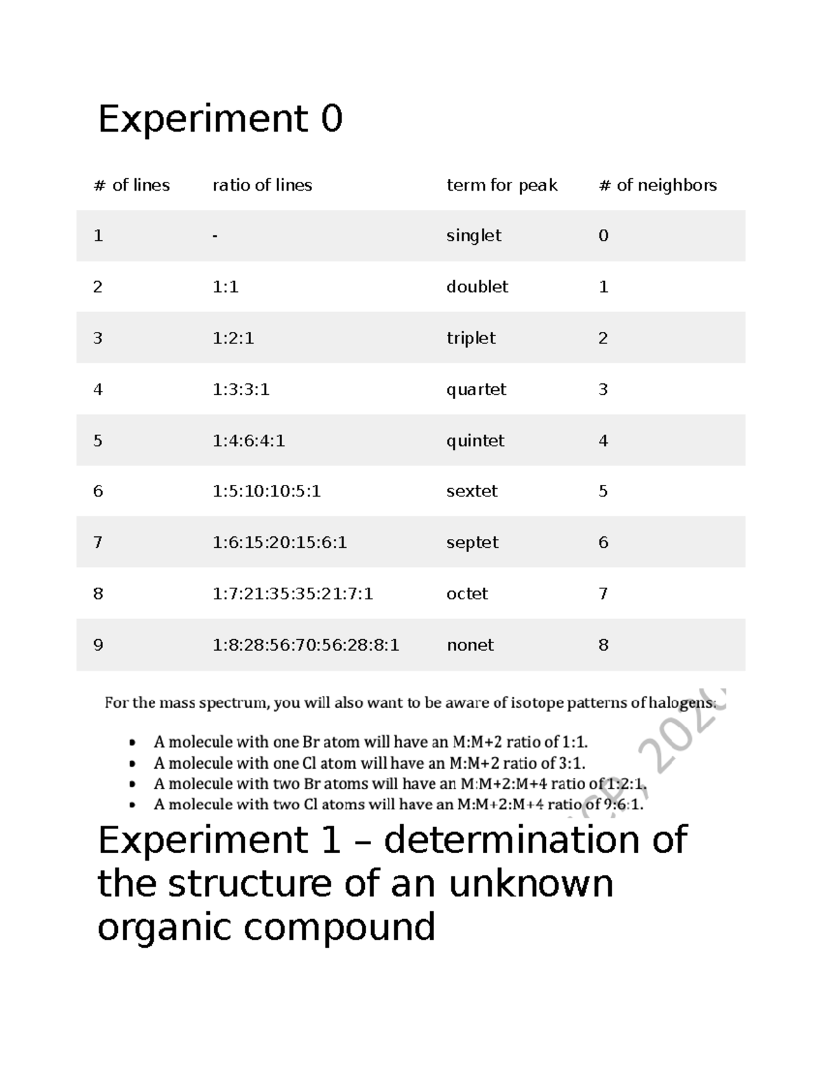 CHEM242 Final Exam - Summary of Experiments in Organic Chemistry Lab II ...