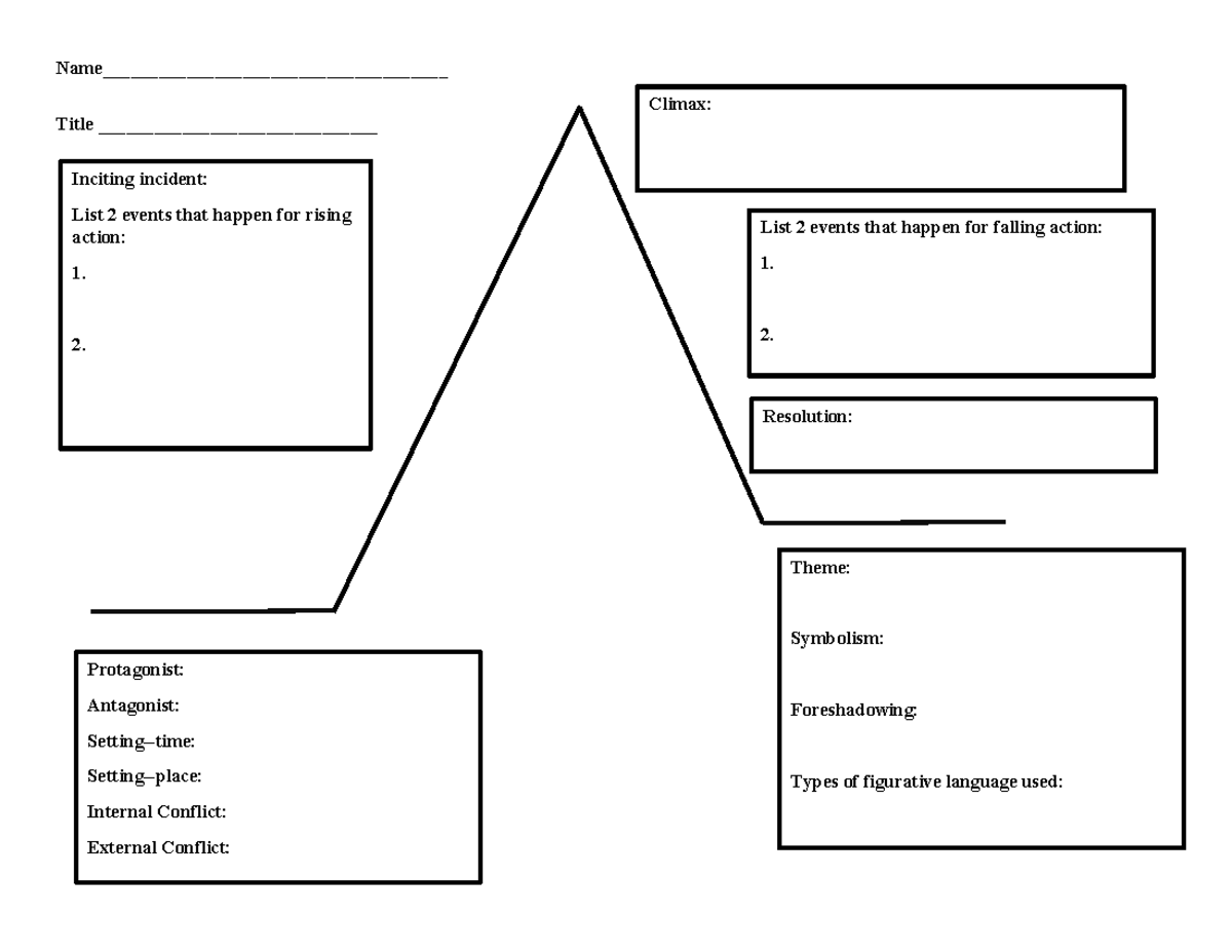 Plot Diagram 3 - hjbn bhjjnhbuj - Name ...