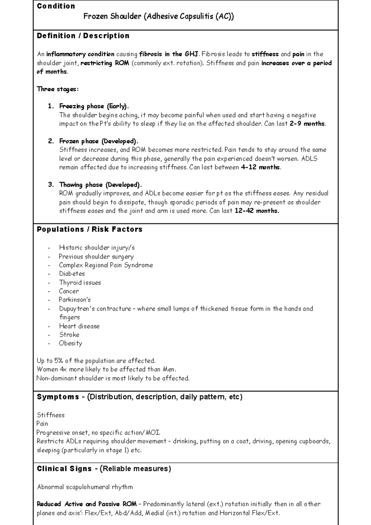 Frozen Shoulder Clinical Pattern - Condition Frozen Shoulder (Adhesive ...