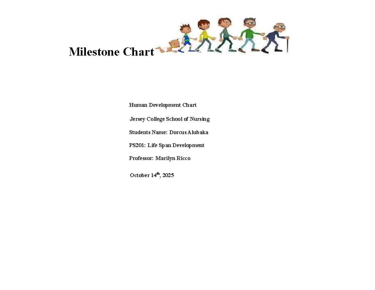 Human Development Milestone Chart PS201: Life Span Development 2025 ...