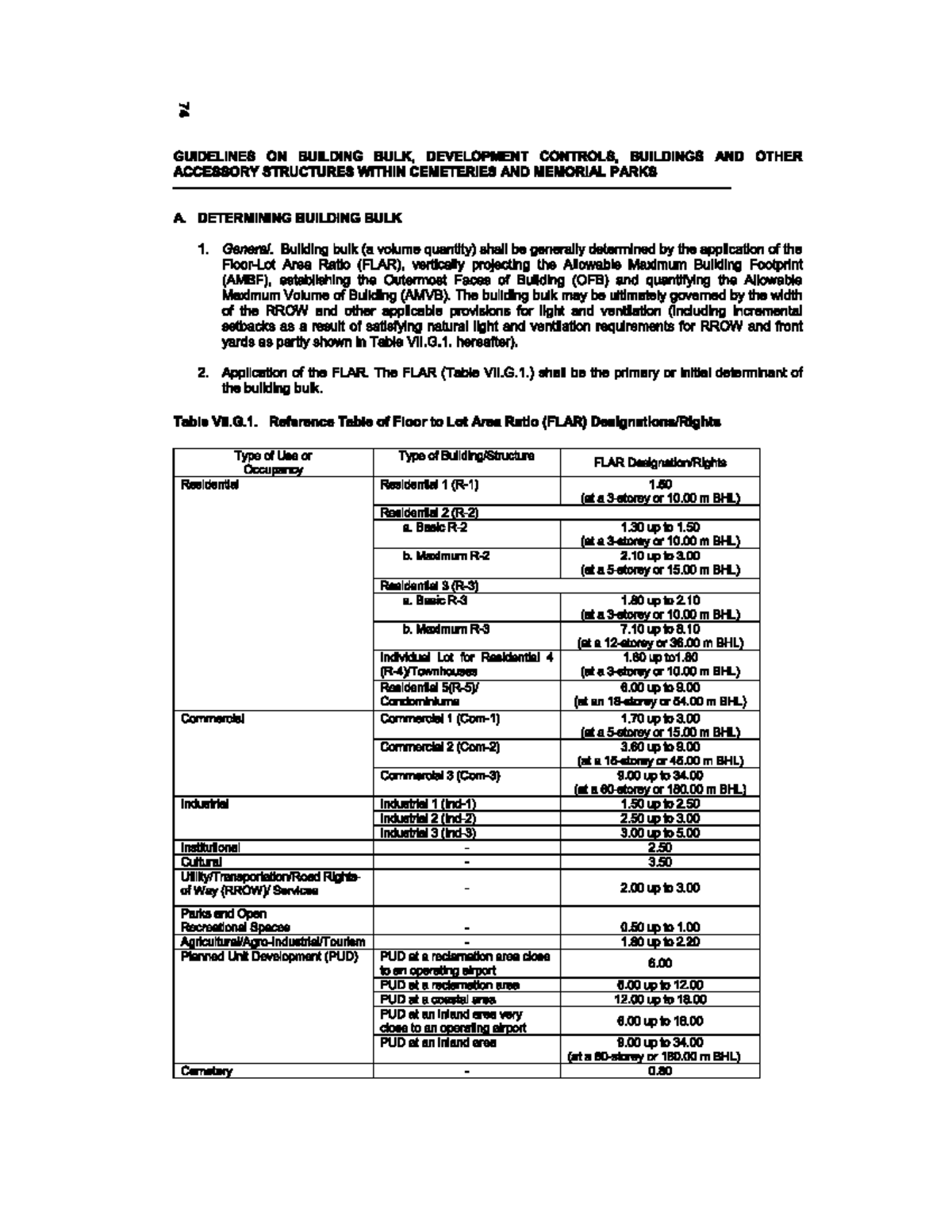 Guidelines on Building Bulk & Development Controls (NBC 74) - Studocu