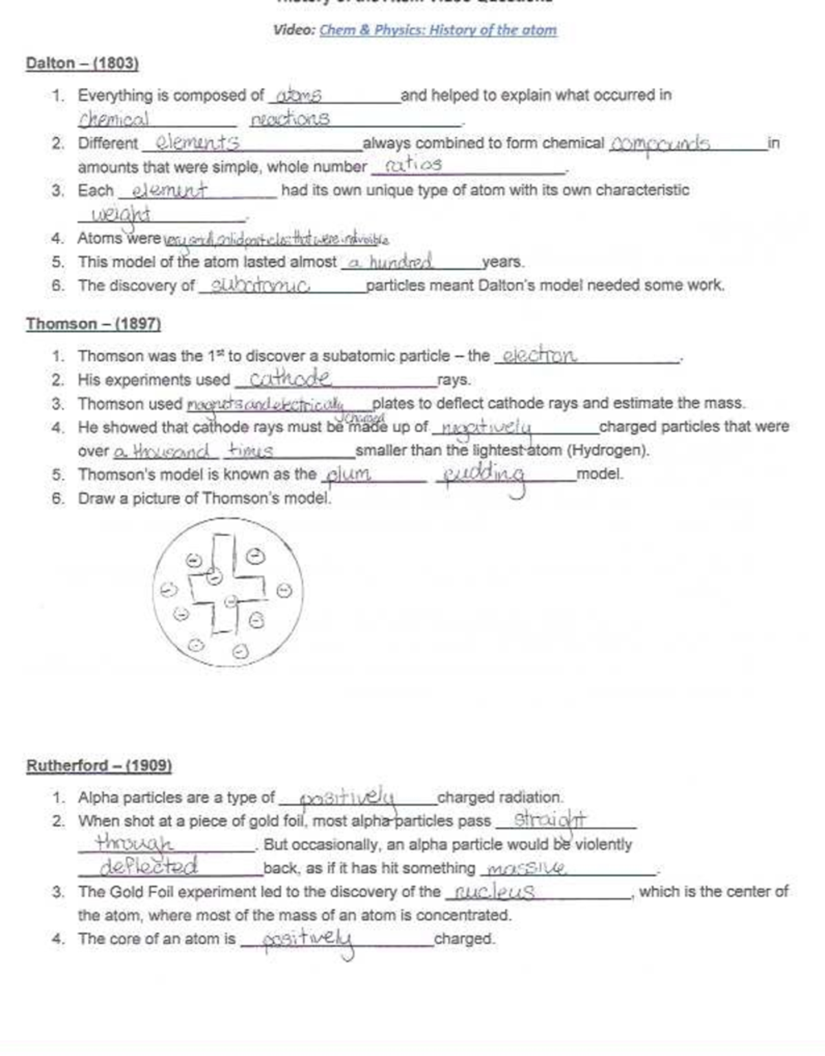 Chem Notes - History of an Atom - Video: Chem Physics: History of the ...