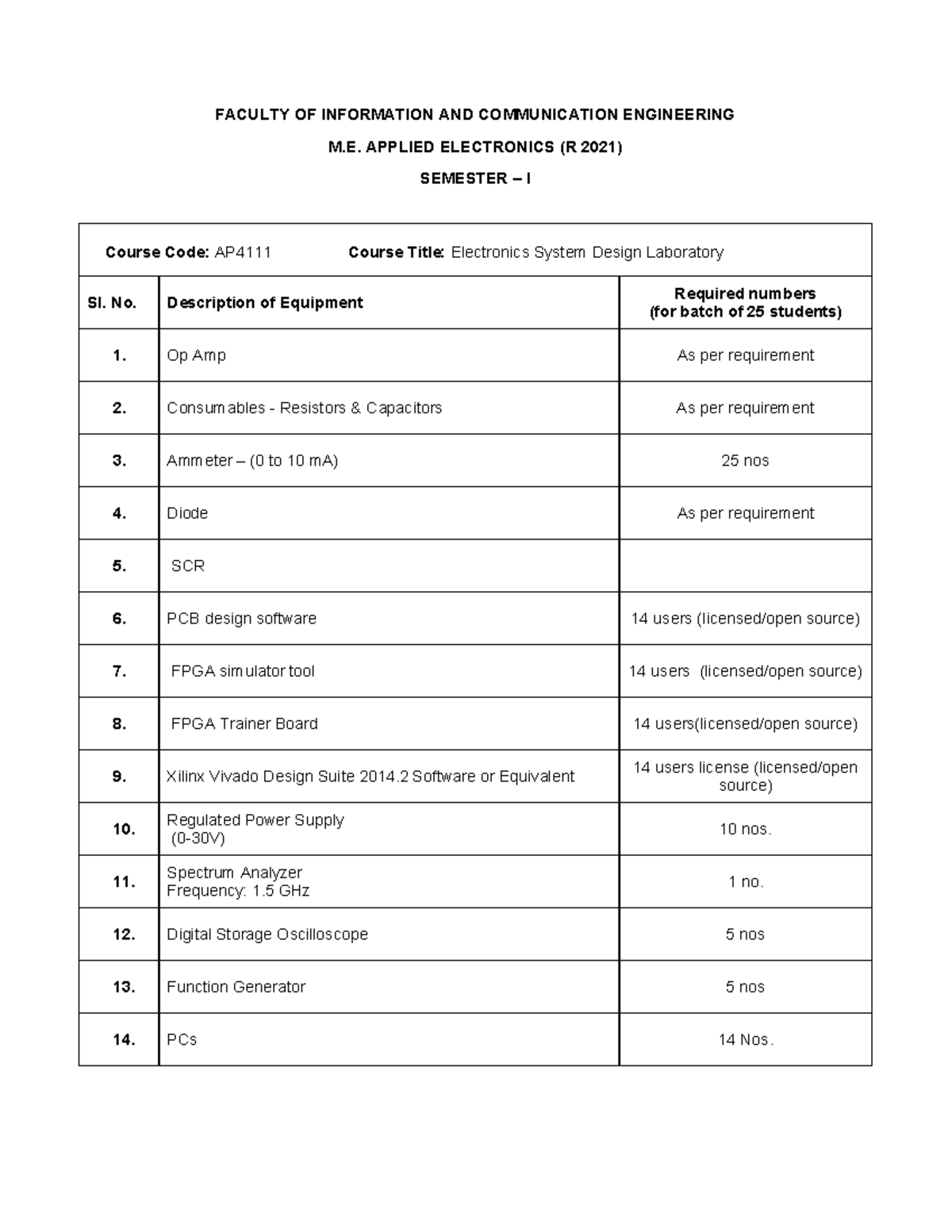 M.E. Applied Electronics (R 2021) Semester I Lab Equipment List - Studocu