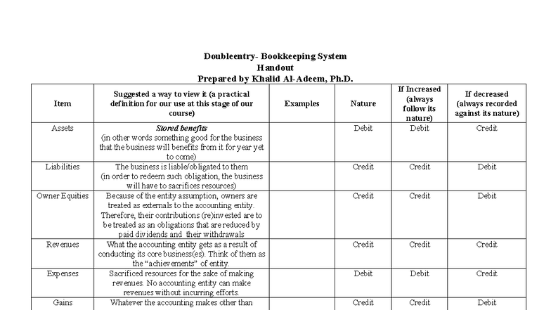 Bookkeeping System Overview - Study Notes for Course 5 - Studocu