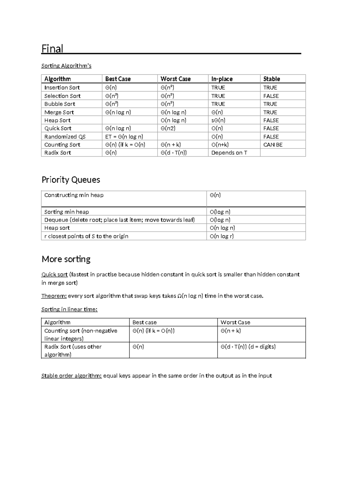Summary of Sorting Algorithms & Data Structures (CSE301) - Studeersnel