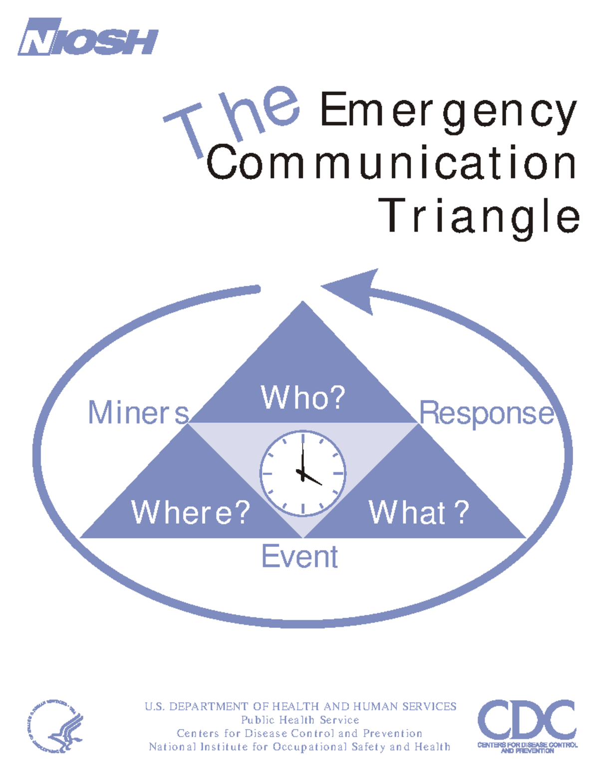 Emergency Communication Triangle: Miners' Response Strategies - Studocu