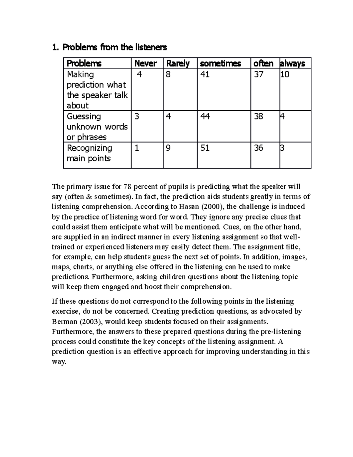 Chapter 4 - Intership - Problems from the listeners Problems Never ...