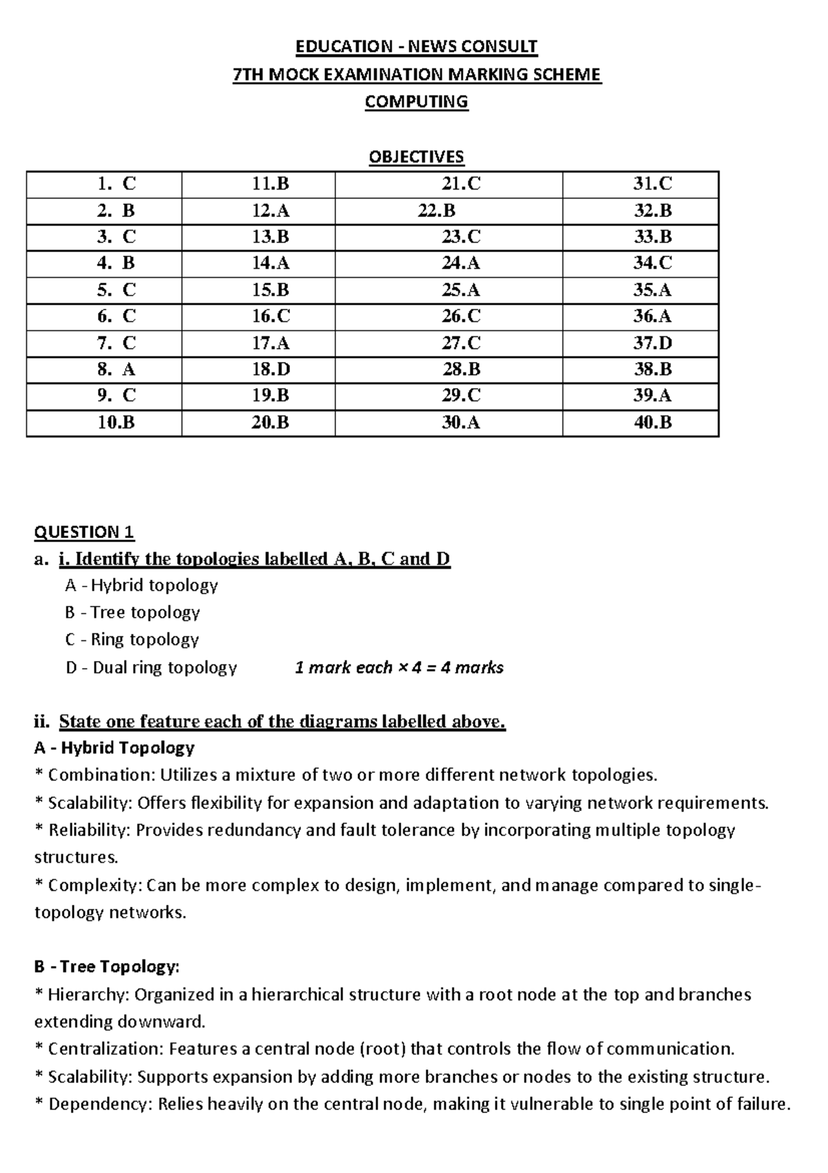 EDUCATION NEWS CONSULT 7TH MOCK EXAMINATION MARKING SCHEME - COMPUTING ...