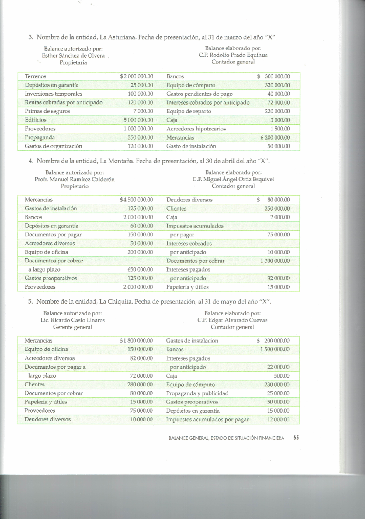 Tarea de Balance General y Estado de Situación Financiera - Studocu