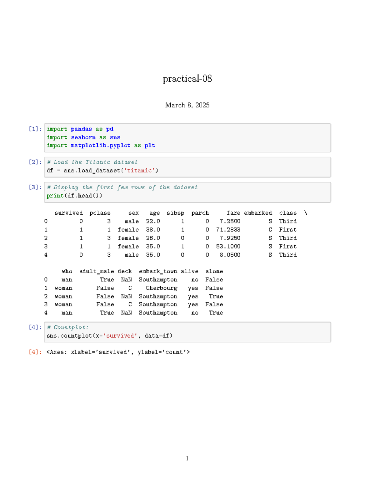 Practical-08: Data Analysis with Titanic Dataset in Python - Studocu