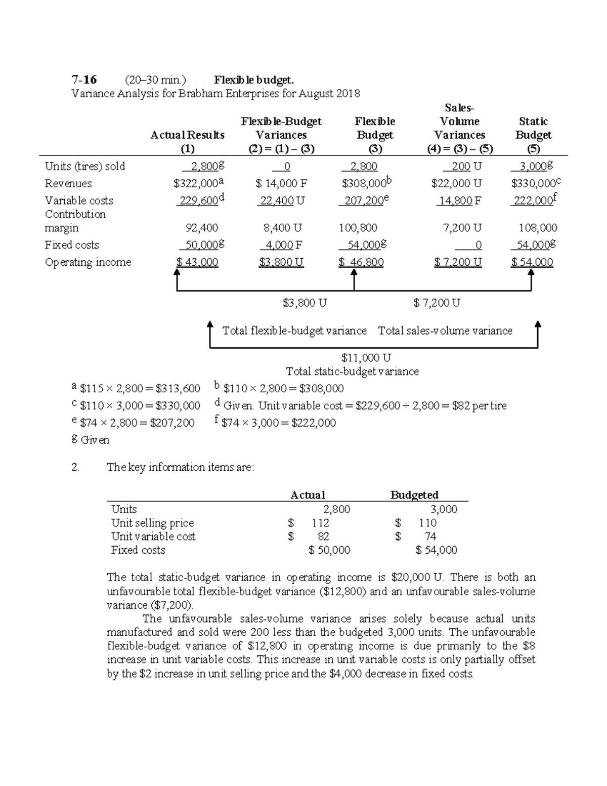 Chpt 7 & 8 Solutions: Flexible Budget & Variance Analysis - Studocu