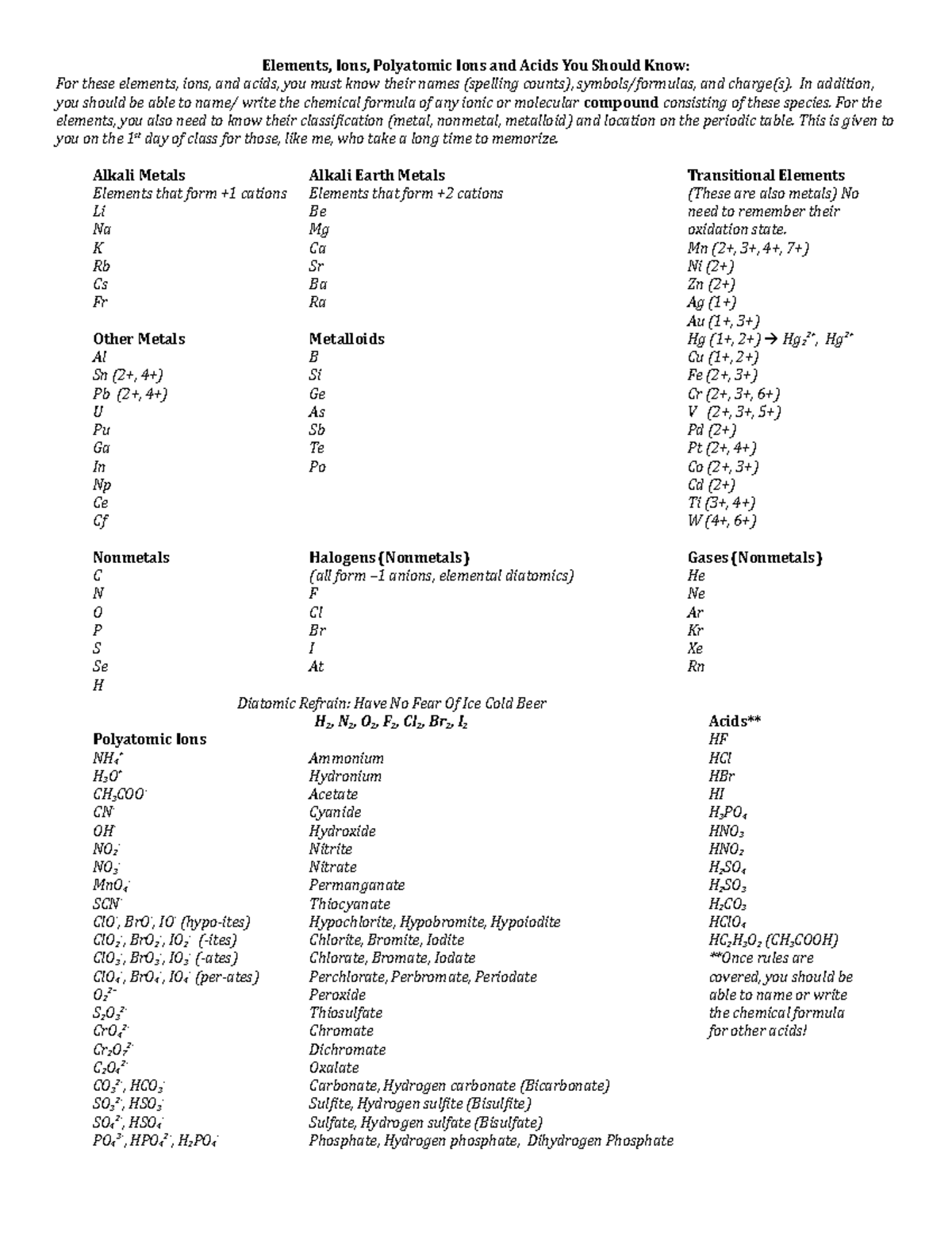 Chemical Names Of All Elements