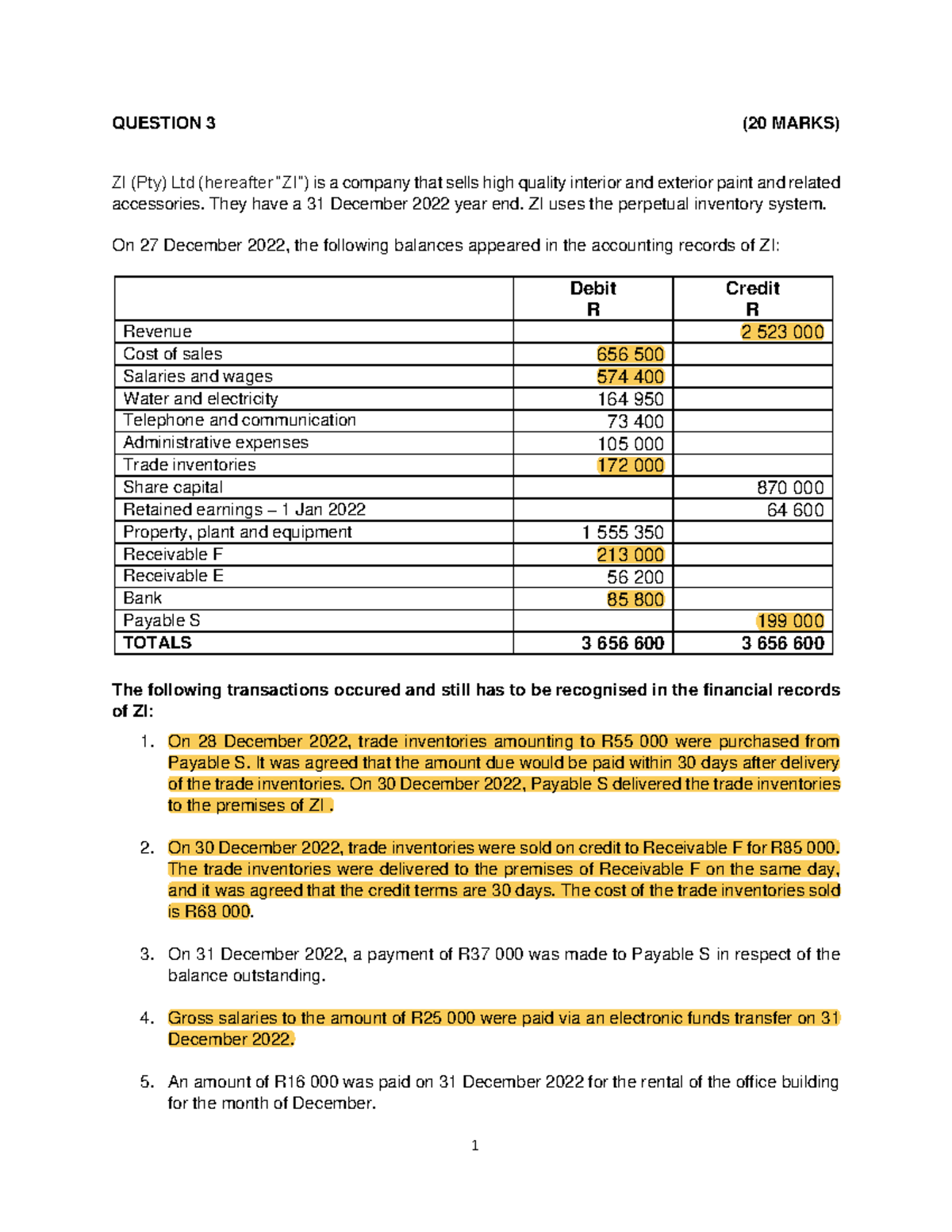 Unit 3 - Class Example: ZI (Pty) Ltd Financial Transactions Analysis ...
