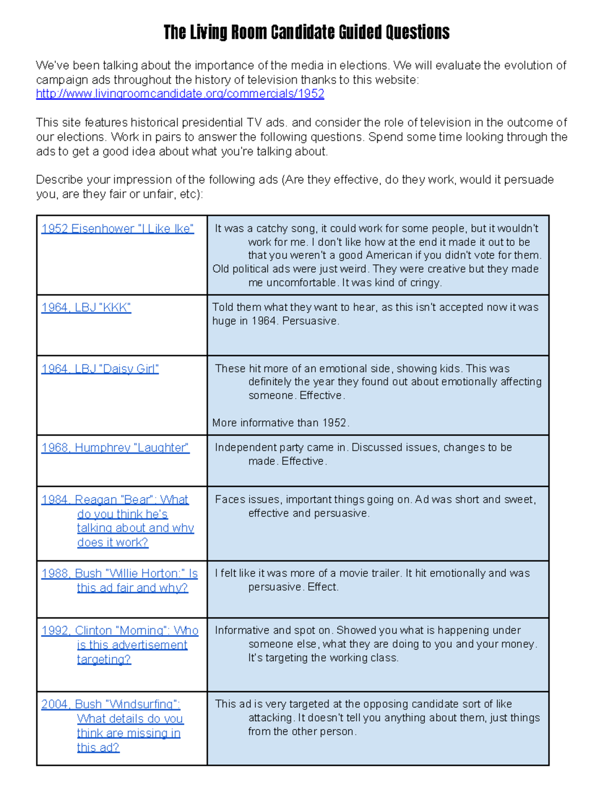 Living Room Candidate Guided Questions for Media Impact in Elections ...
