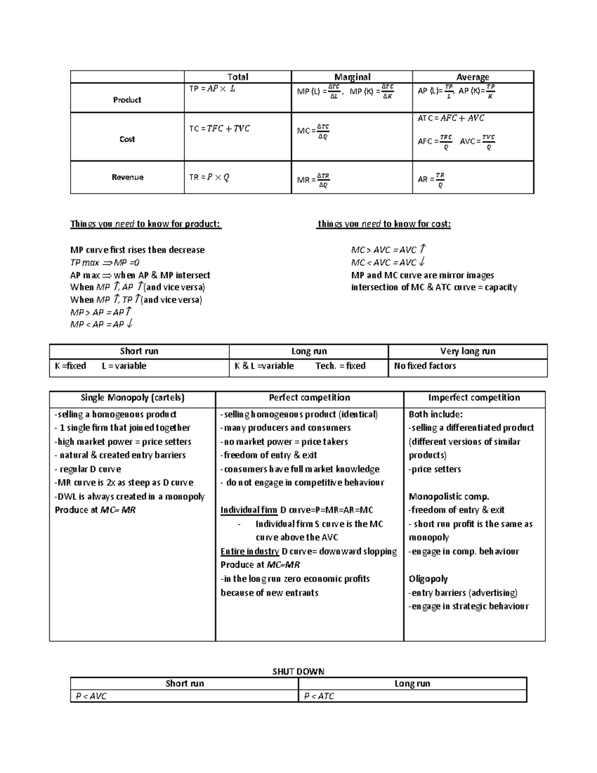 ECON 201 Midterm 1 Formula Sheet: Key Concepts and Calculations - Studocu