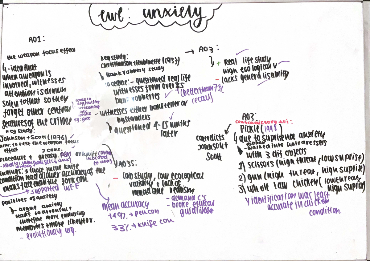 EWL: Anxiety A01 - The Weapon Focus Effect A03: Key Studies and ...
