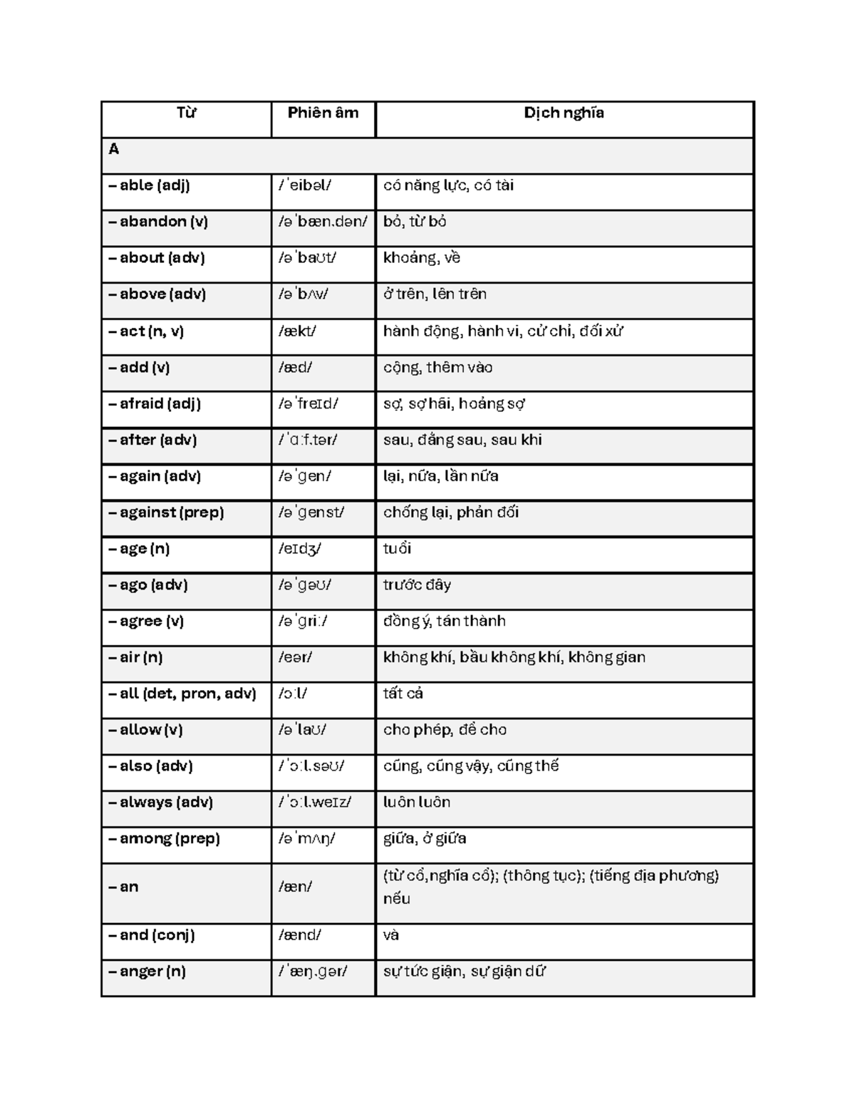 A - 1000 Most Common Words (A) - Vocabulary List - Studocu