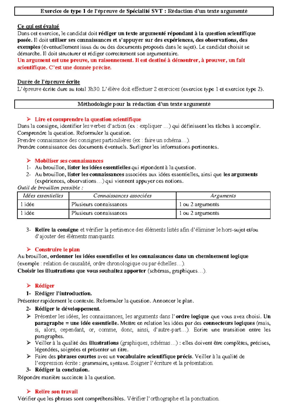 Exercice Type 1 SVT : Méthodologie Rédaction Texte Argumenté - Studocu