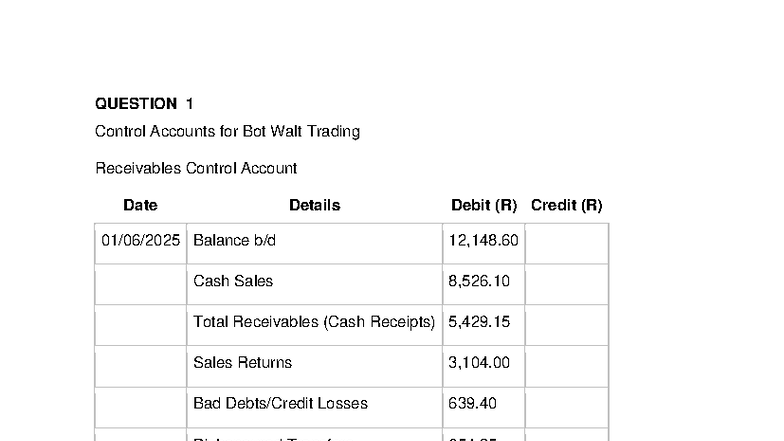 Accounting FA2: Control Accounts & VAT Calculations Summary - Studocu