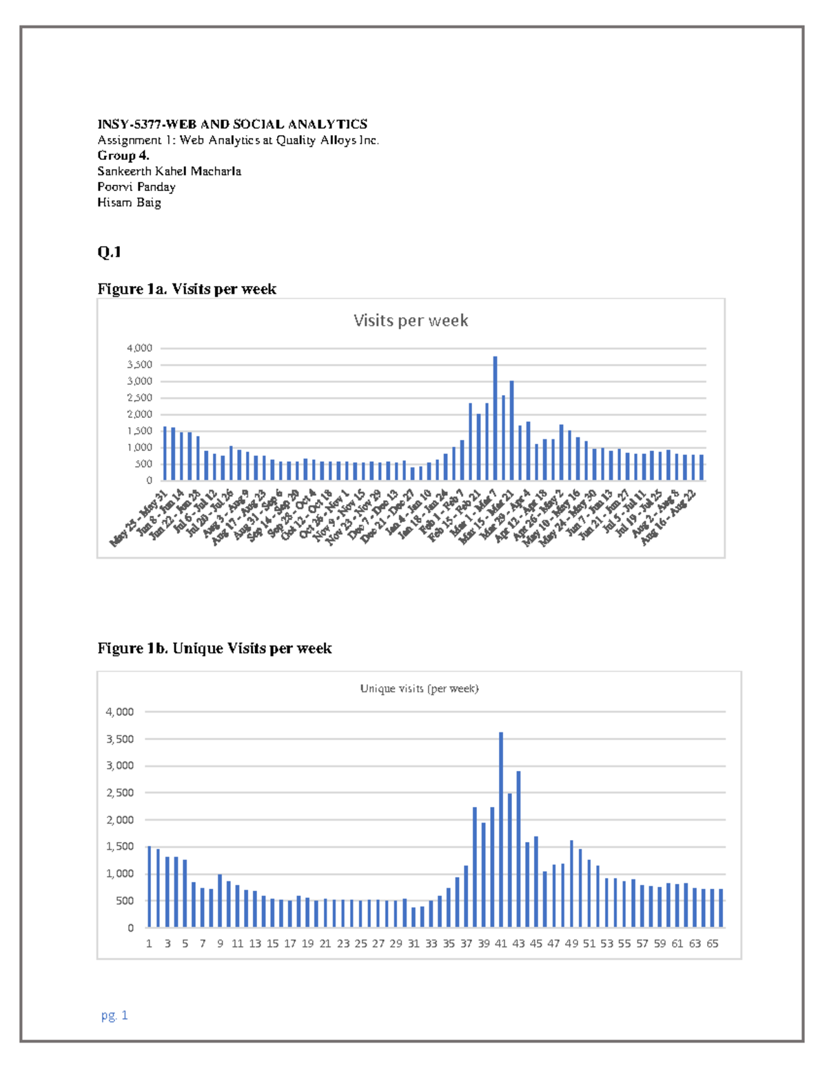 Assignment 1 Web Analytics at Quality Alloys l NC - INSY-5377-WEB AND ...