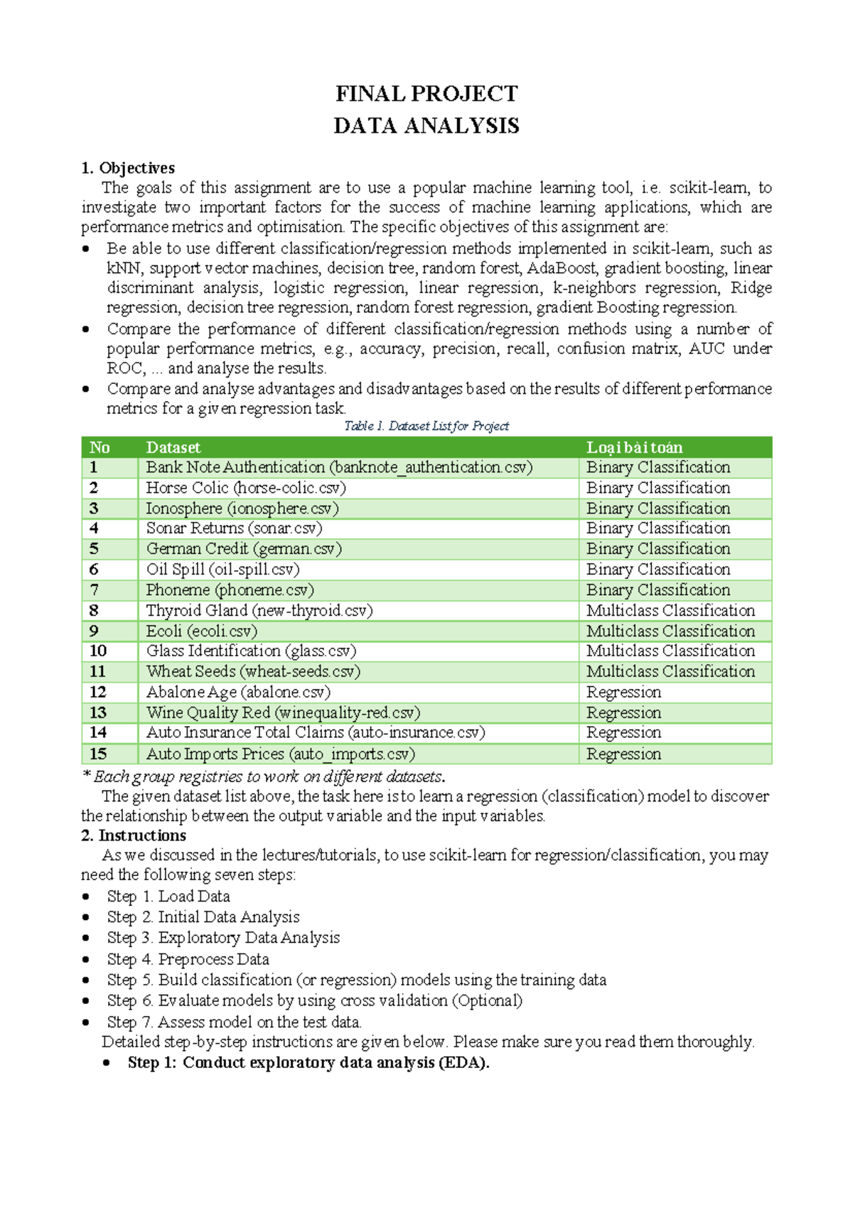 ADV23 Final Project - desctiption - FINAL PROJECT DATA ANALYSIS ...