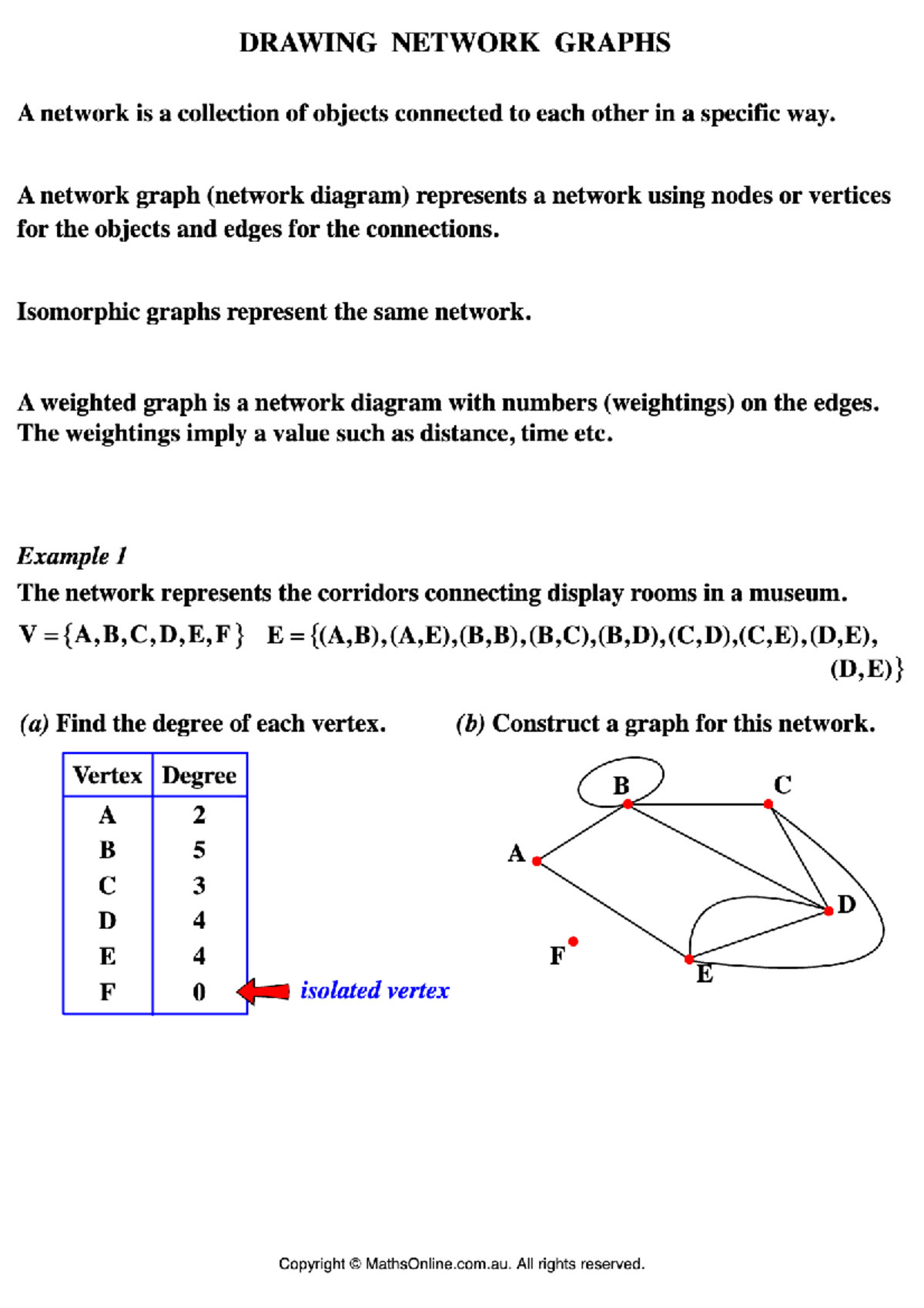 Graphs and Networks: Year 12 Standard (YR 12 2026) Notes - Studocu